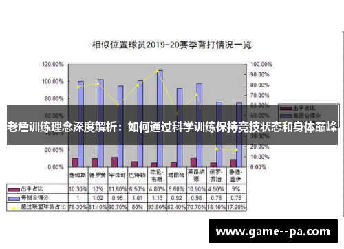 老詹训练理念深度解析：如何通过科学训练保持竞技状态和身体巅峰