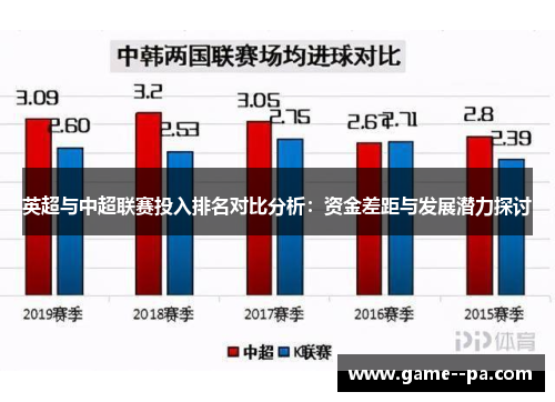 英超与中超联赛投入排名对比分析：资金差距与发展潜力探讨