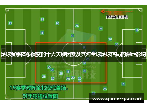 足球赛事体系演变的十大关键因素及其对全球足球格局的深远影响