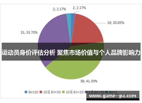 运动员身价评估分析 聚焦市场价值与个人品牌影响力