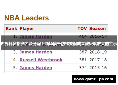 世界杯资格赛名额分配下临场信号防线失误成本被极度放大的警示