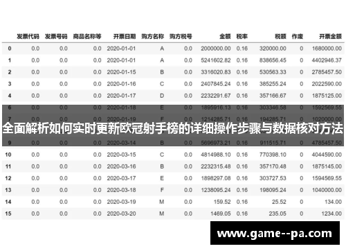全面解析如何实时更新欧冠射手榜的详细操作步骤与数据核对方法