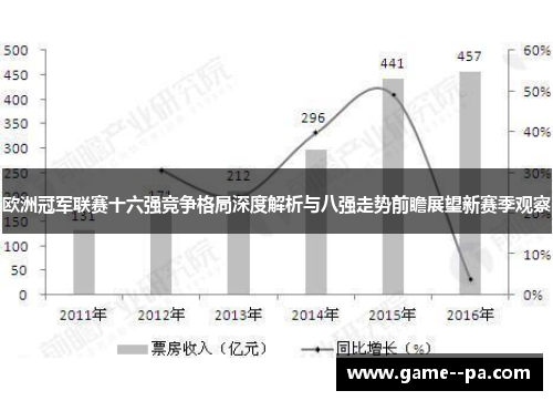欧洲冠军联赛十六强竞争格局深度解析与八强走势前瞻展望新赛季观察