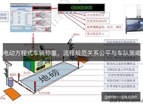 电动方程式车辆称重，流程规范关系公平与车队策略